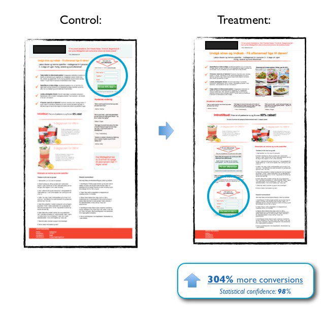How to Design WordPress Forms if You’re Not a Developer