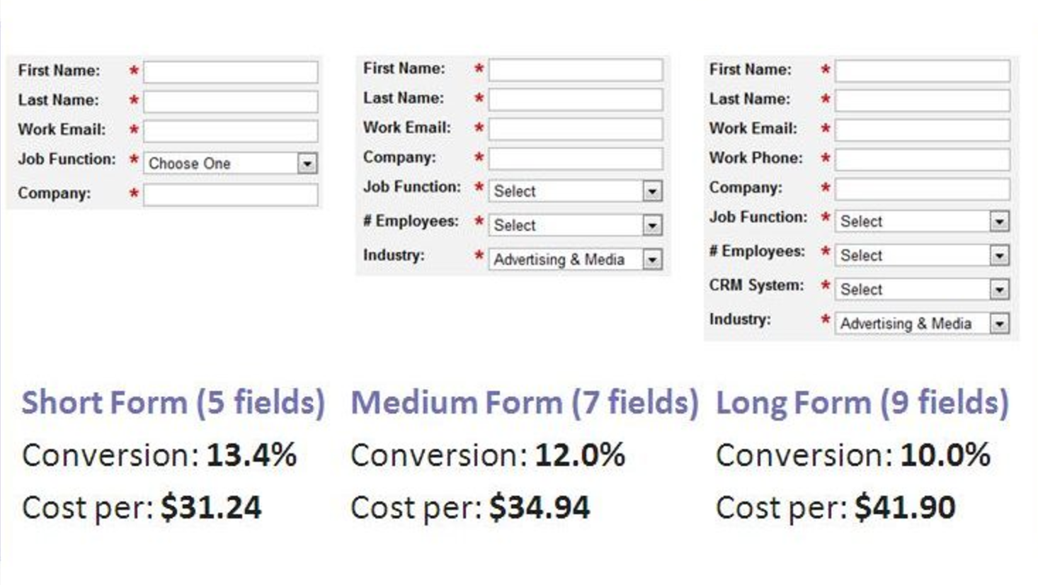 How to Design WordPress Forms if You’re Not a Developer