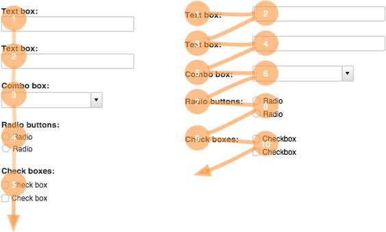 How to Design WordPress Forms if You’re Not a Developer