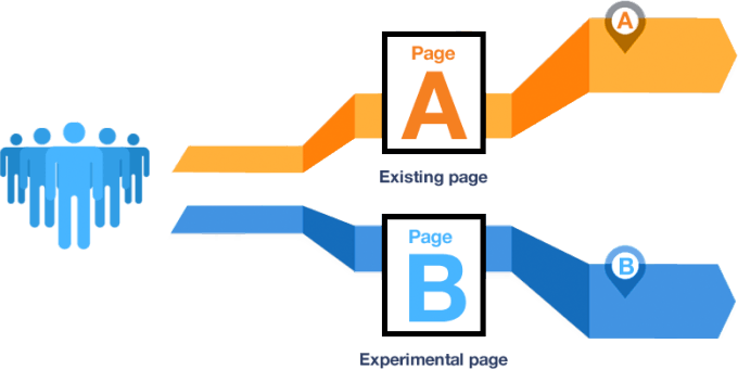 How to Design WordPress Forms if You’re Not a Developer
