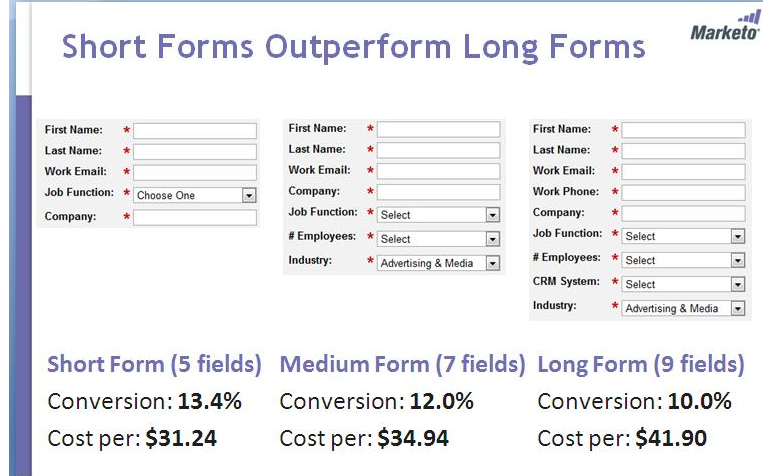 Form design mistakes