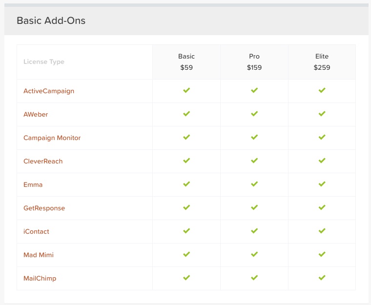 Gravity forms email automation