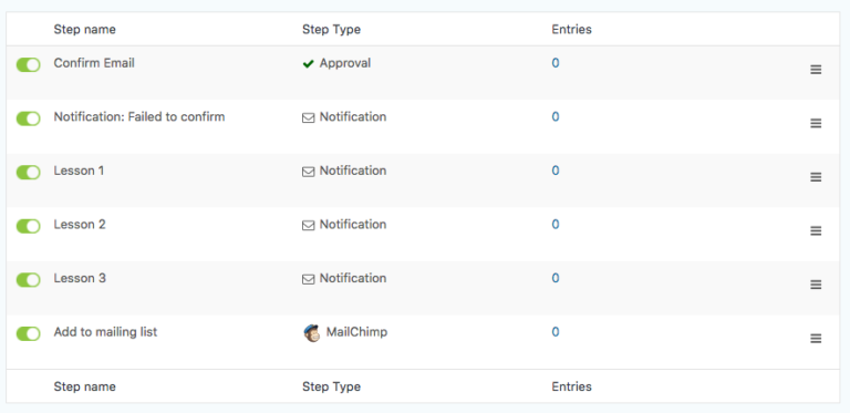 Gravity forms email automation