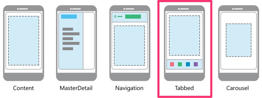 Multi-page form gravity forms