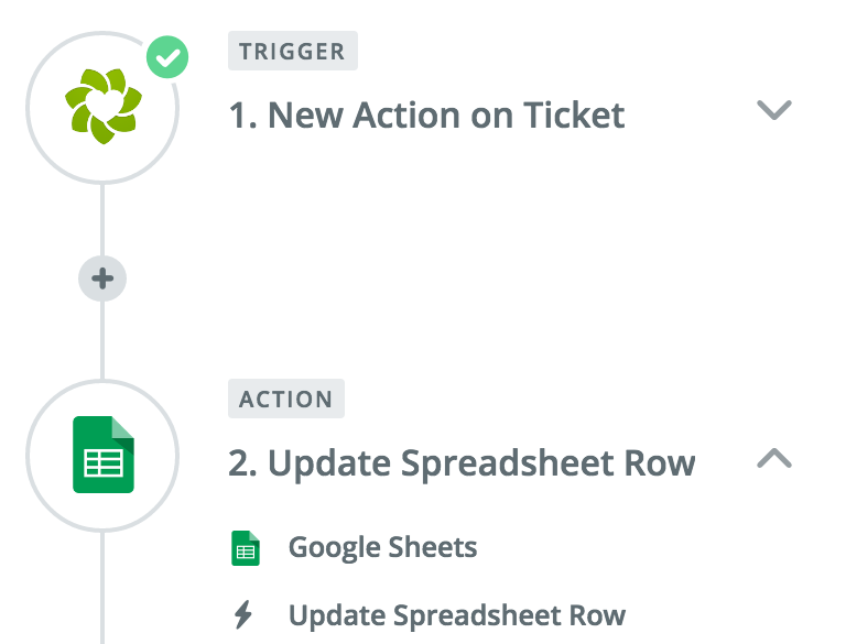 Gravity Forms and Zapier
