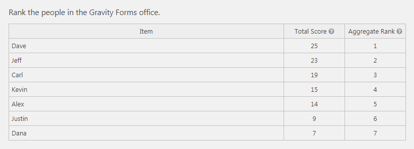 More Gravity Forms survey results.