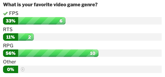 Polls-Block-Results-Number-of-Votes3