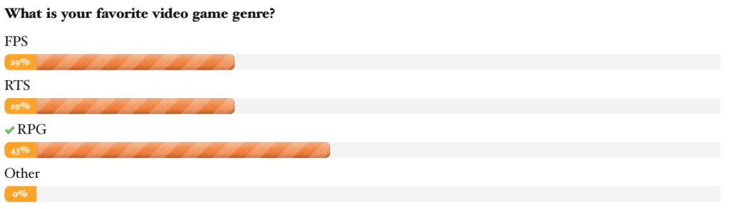 Polls-Block-Results-Percentages