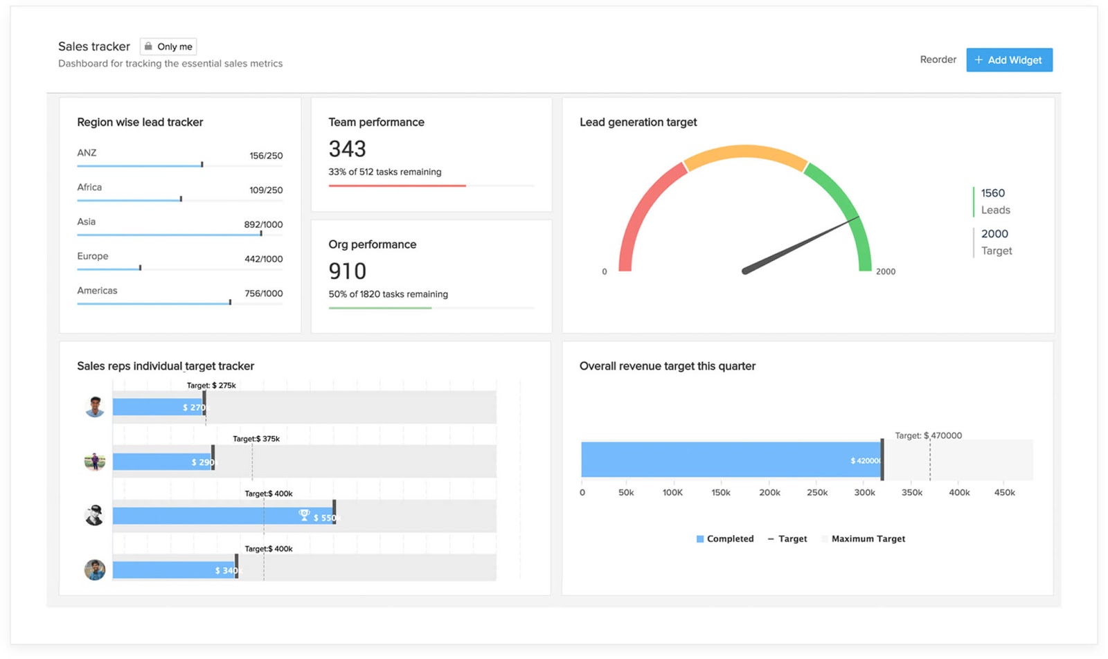 Best CRMs to Use With WordPress: Zoho CRM