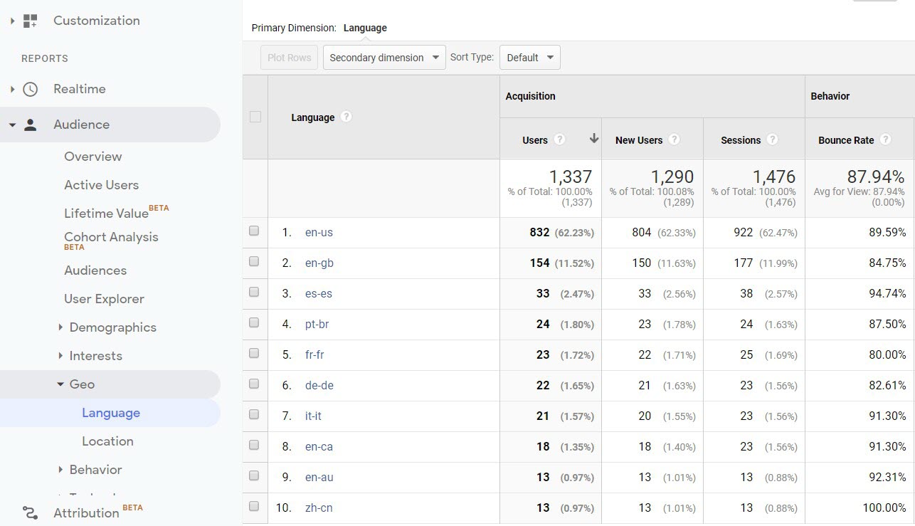 Multilingual WordPress Form 