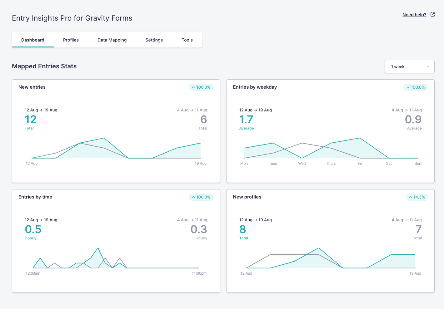 Entry-insights-dashboard