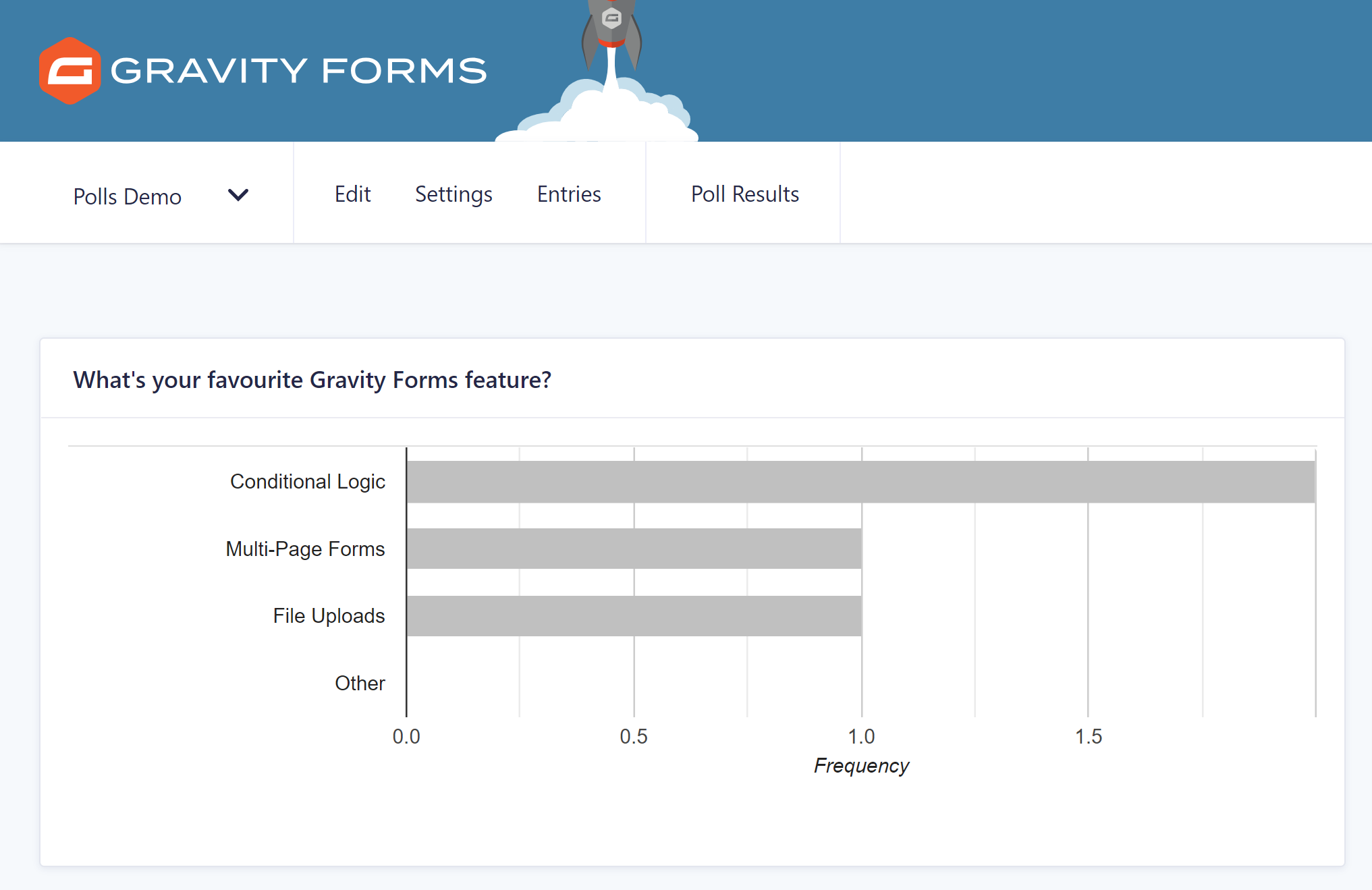 Poll Entries Dashboard