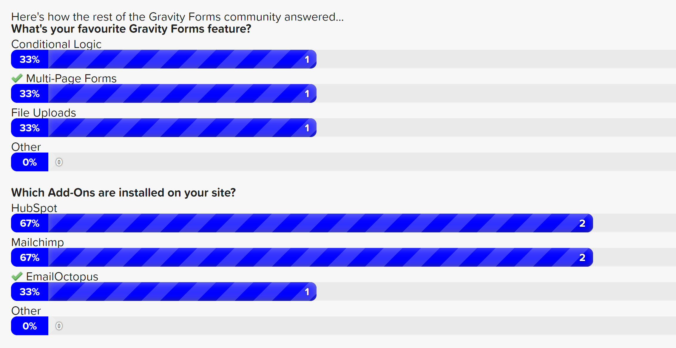 Poll Results
