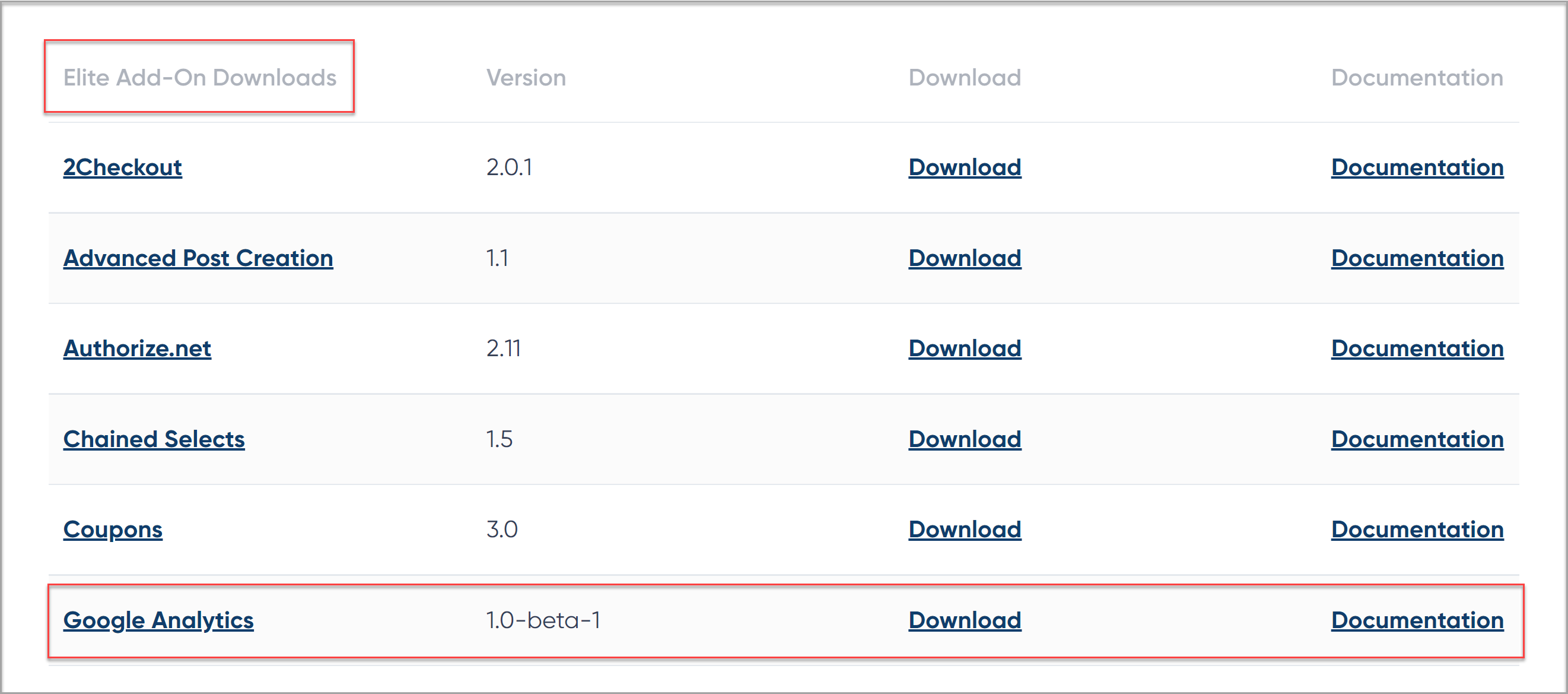 GA Downloads