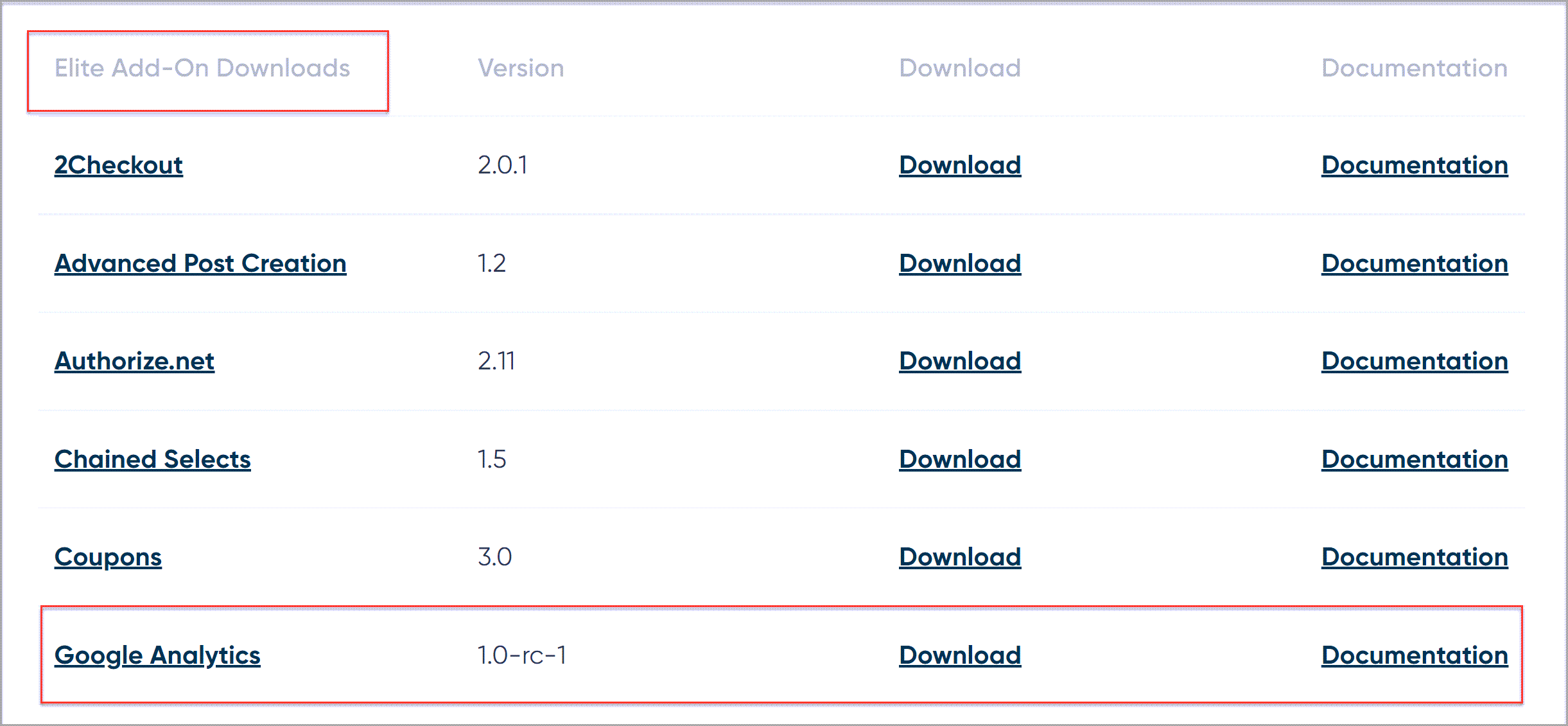 Google Analytics Release Candidate