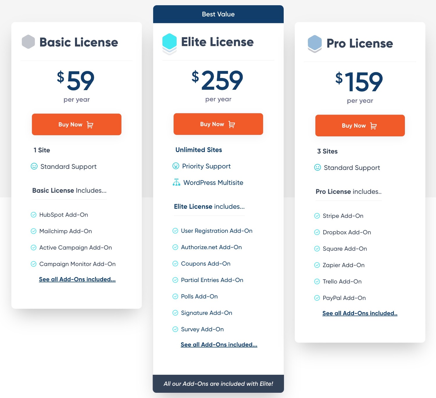 Gravity Forms pricing review