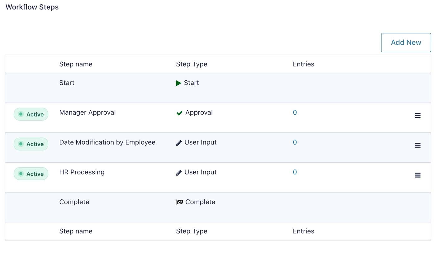 Finished workflow steps
