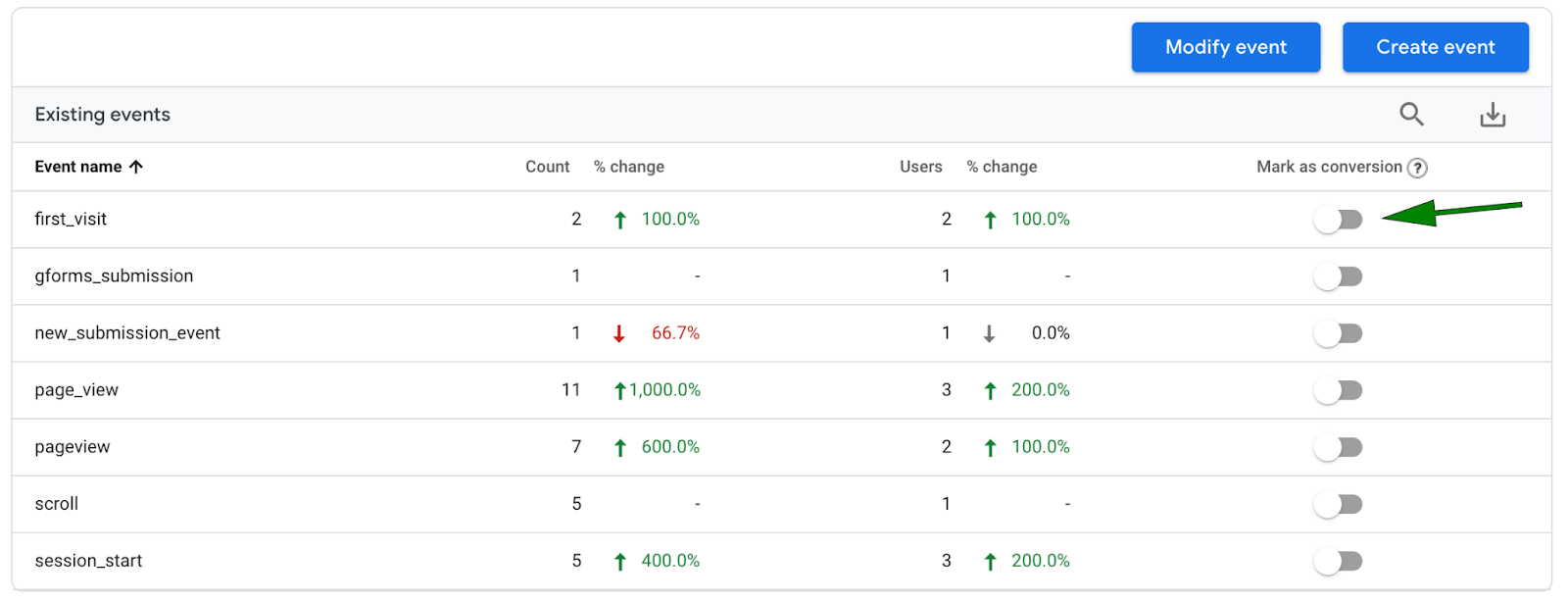 Google Analytics