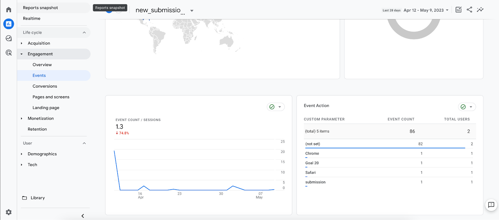 Google Analytics