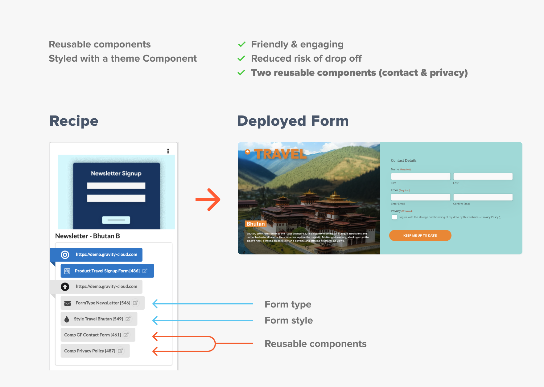 NewsLetterStep4