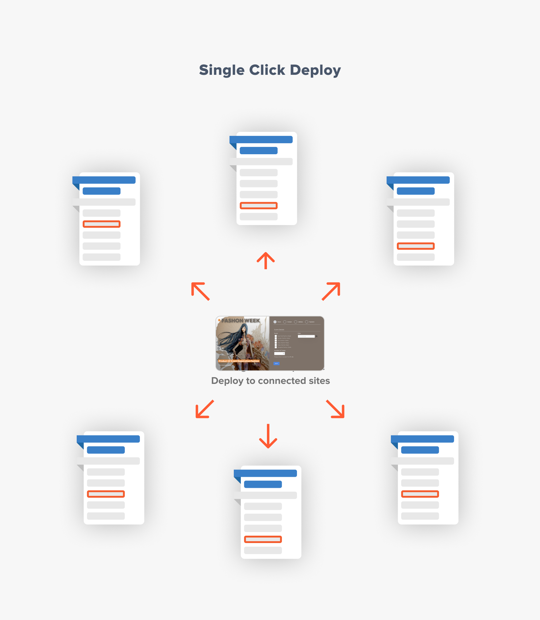 Single Click Deploy