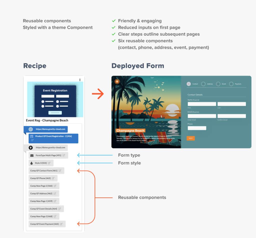 Gravity Cloud: The Ultimate Tool for Gravity Forms Users
