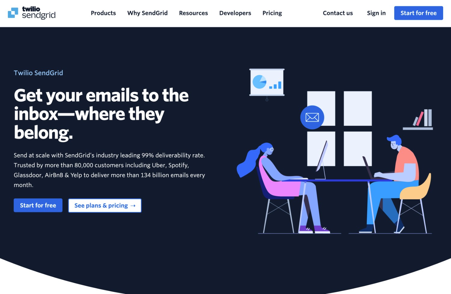 SendGrid