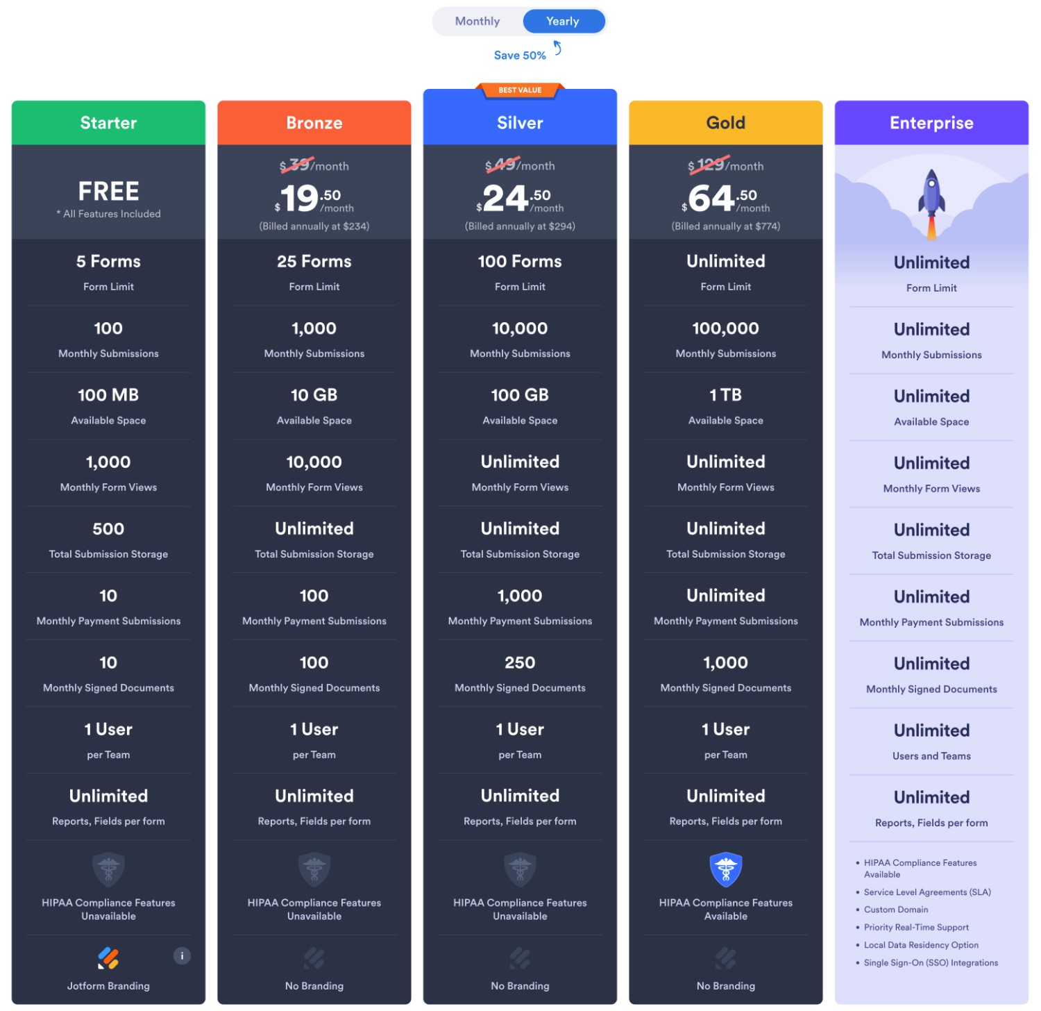 Jotform pricing annually