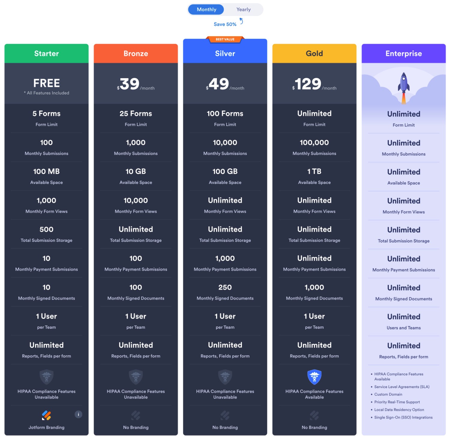 Jotform pricing monthly