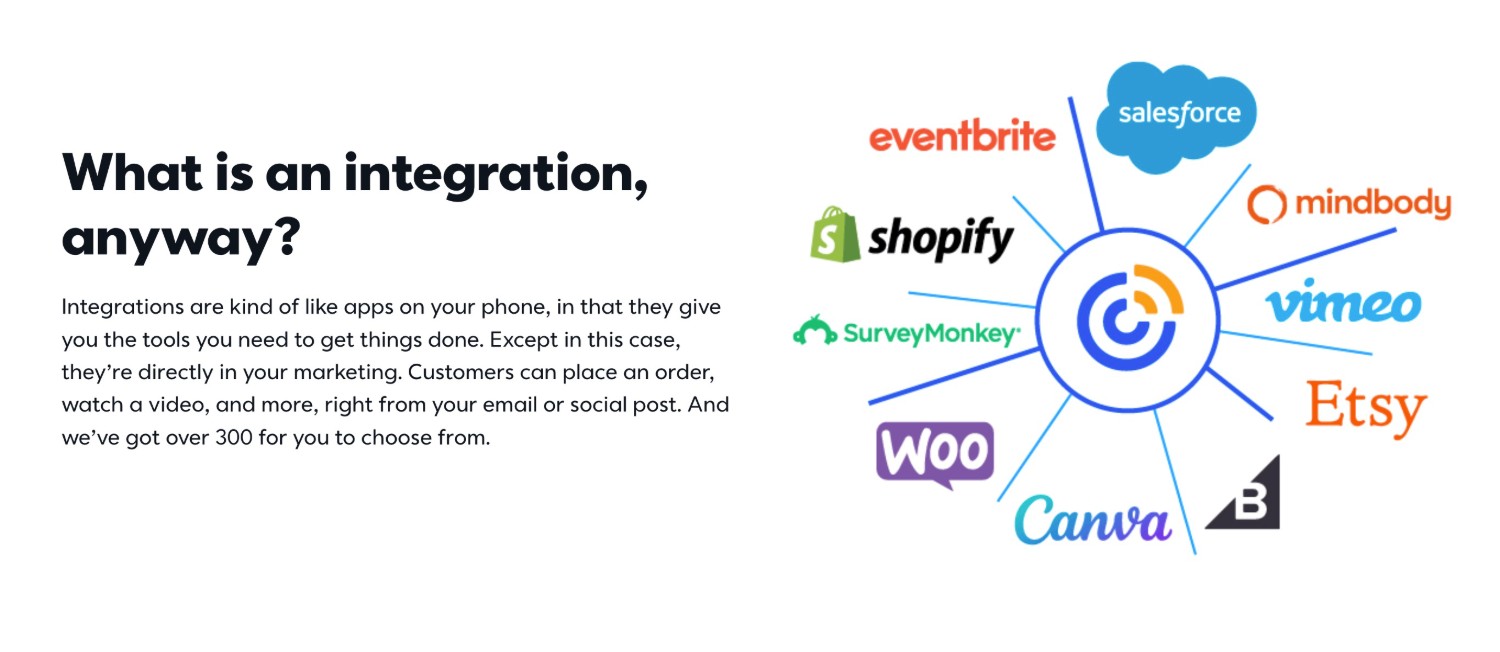 Constant Contact integrations