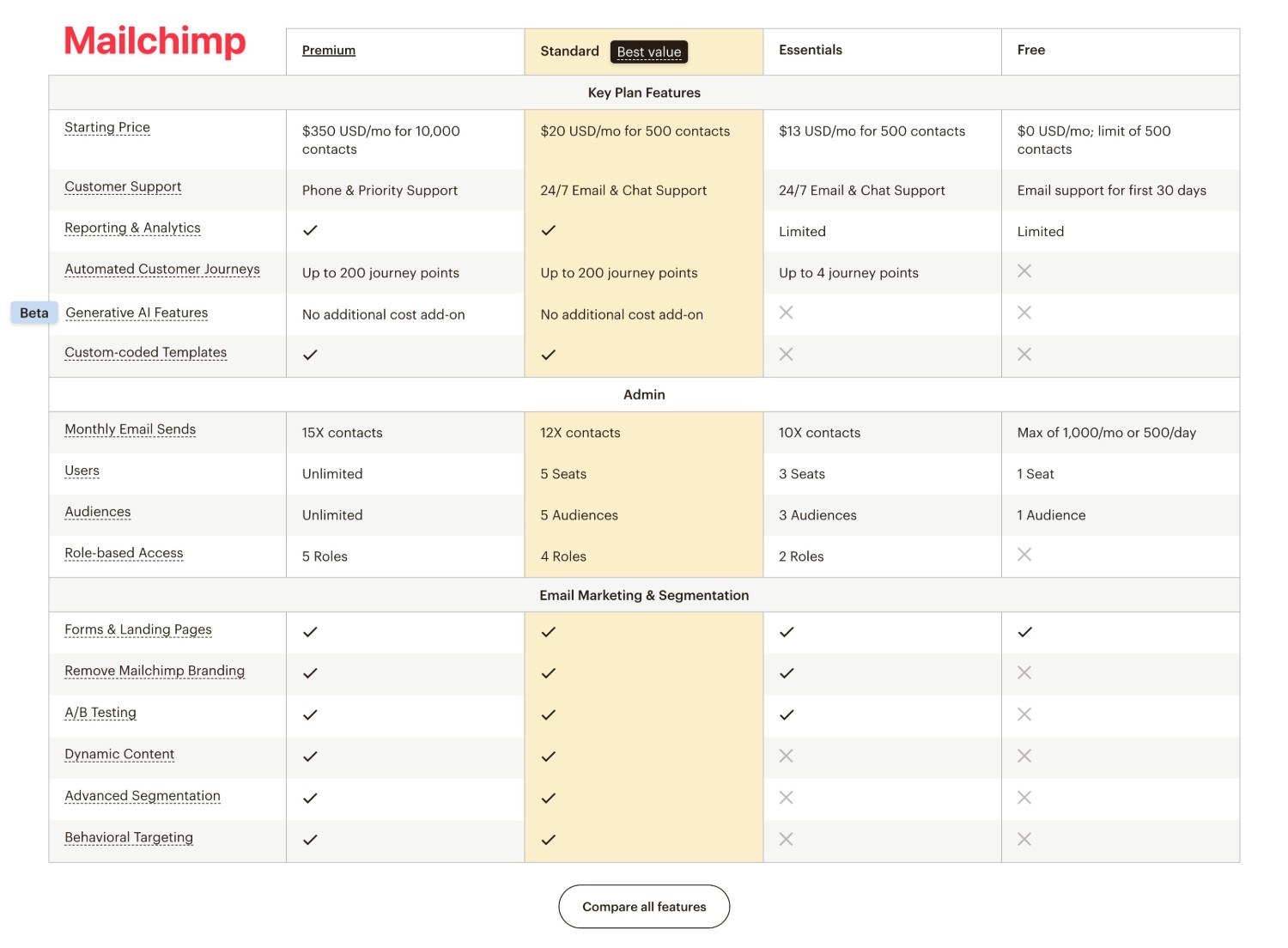 Mailchimp pricing plans