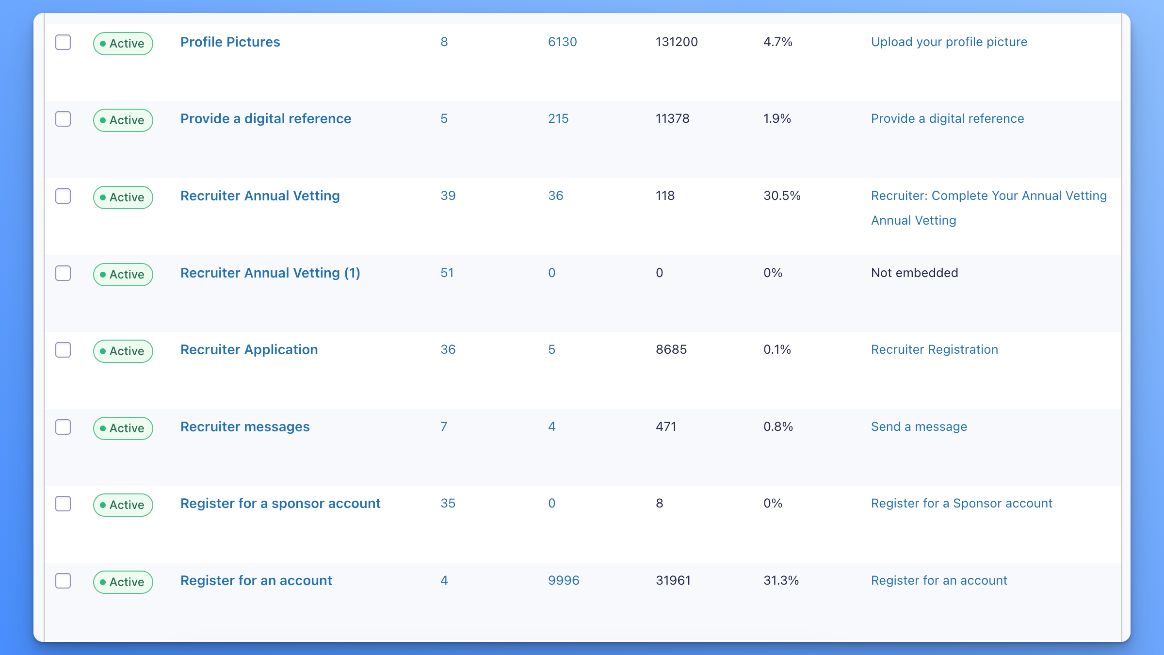 List Form Pages