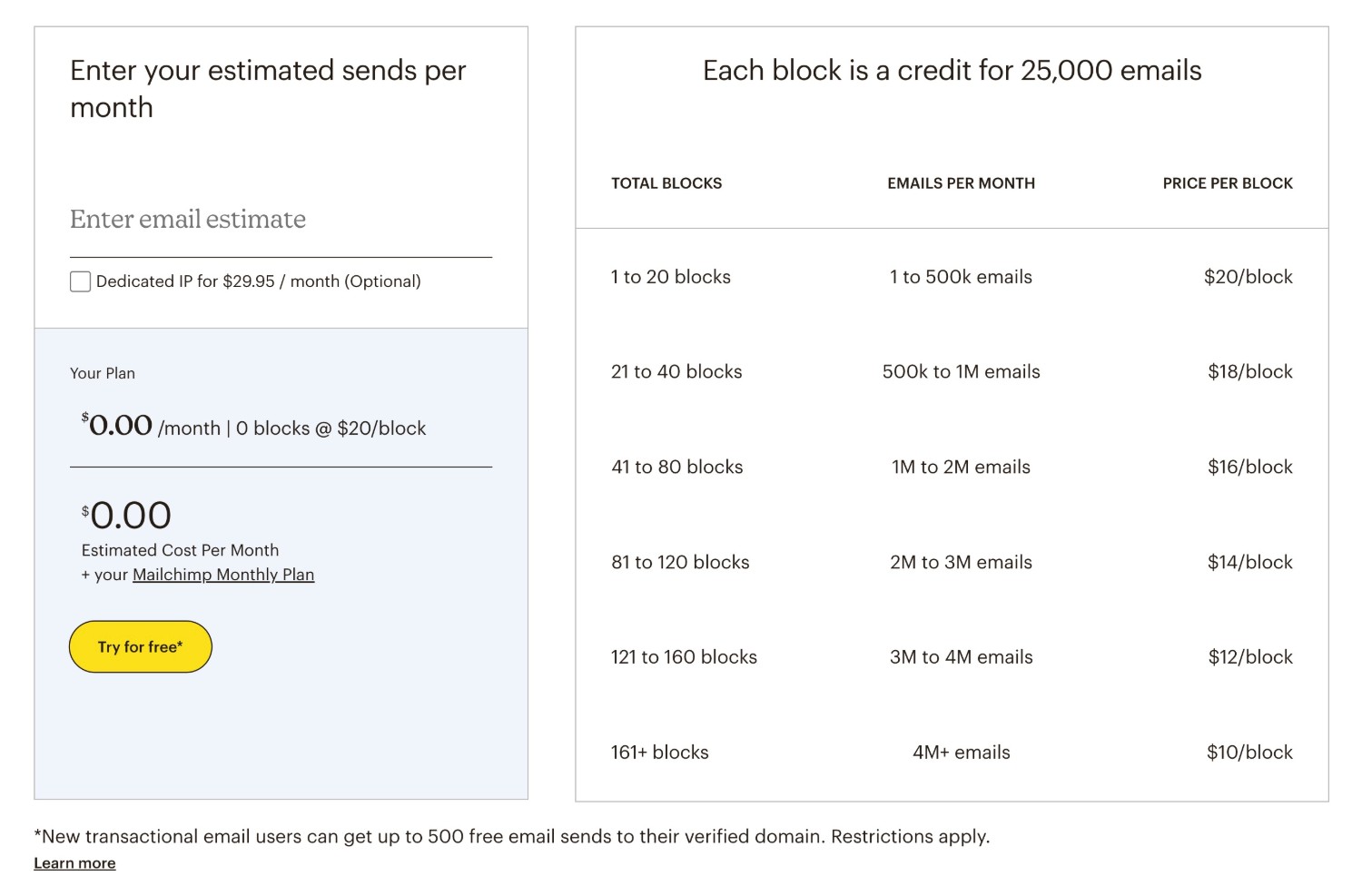 Mailchimp Transactional pricing