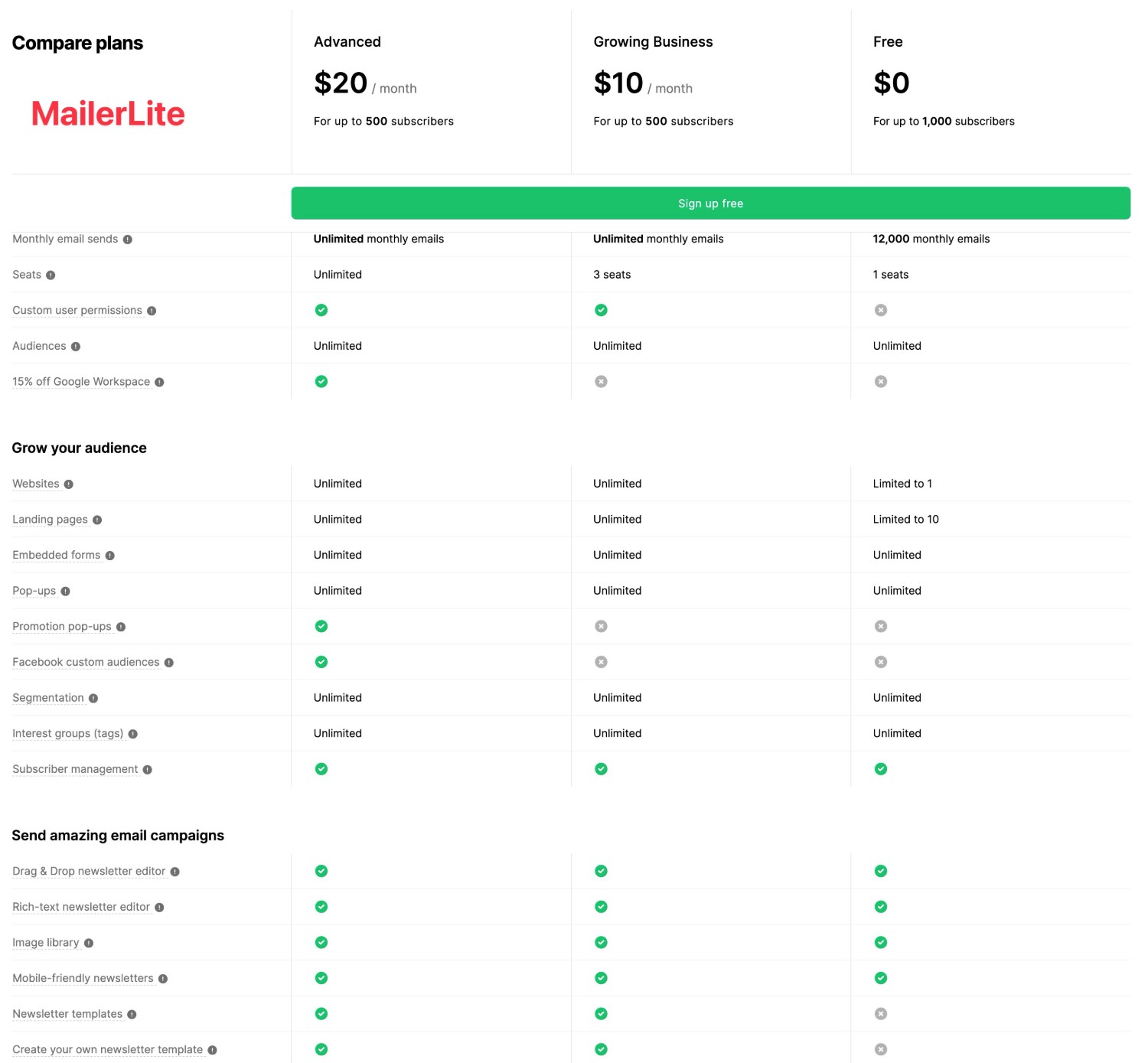 MailerLite pricing