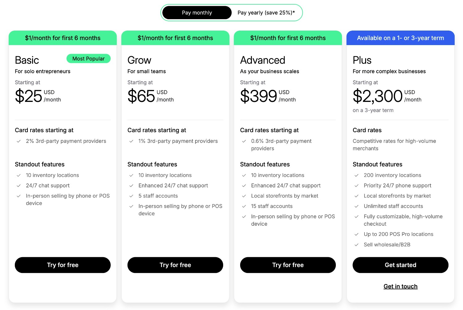 Shopify pricing
