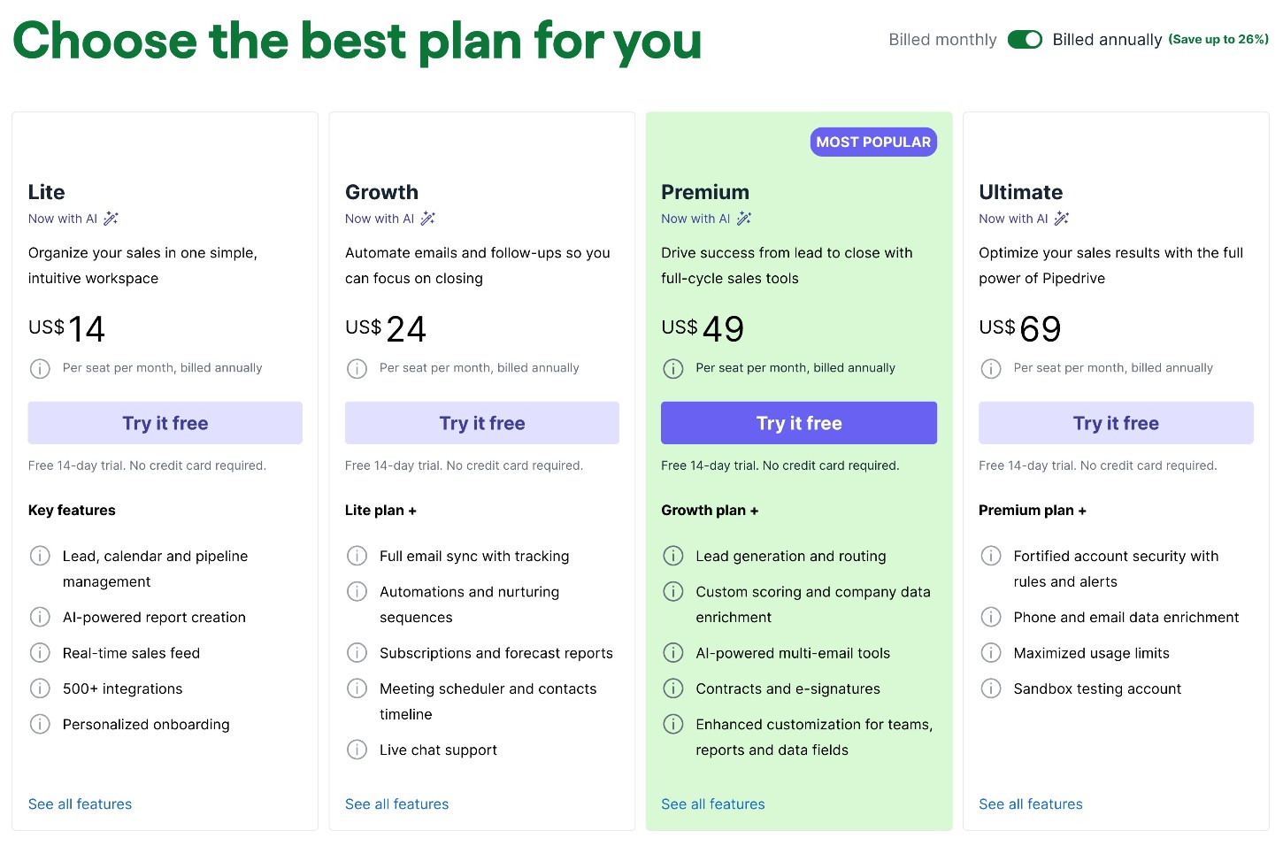 Pipedrive pricing
