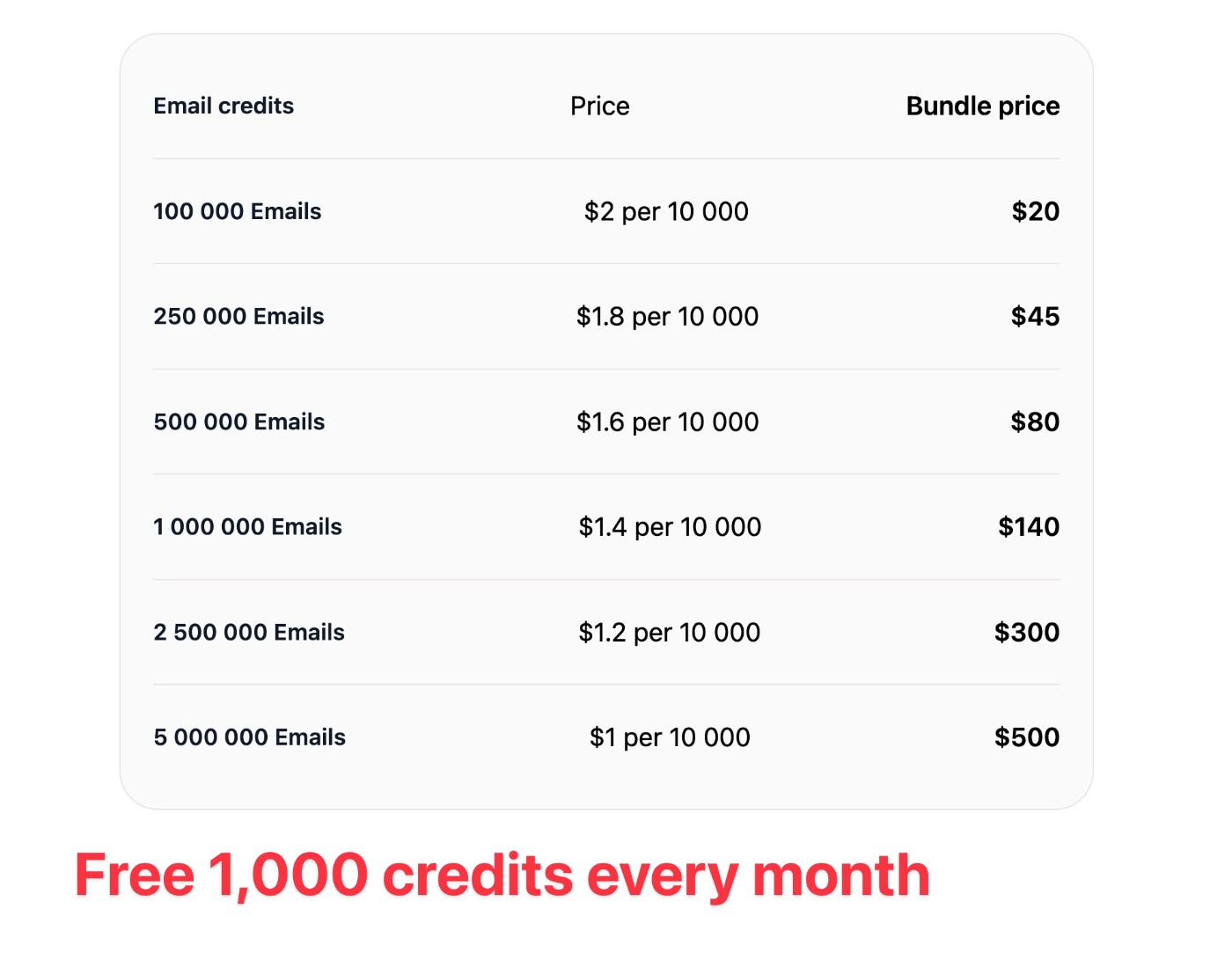 Emailit pricing