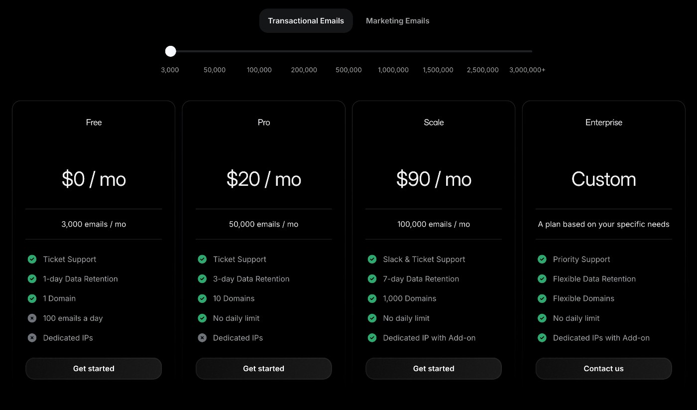 Resend email pricing