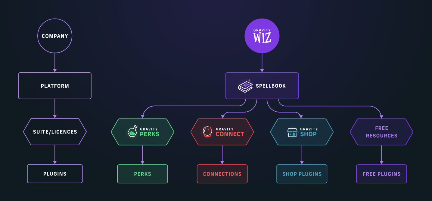 gw-spellbook-product-diagram