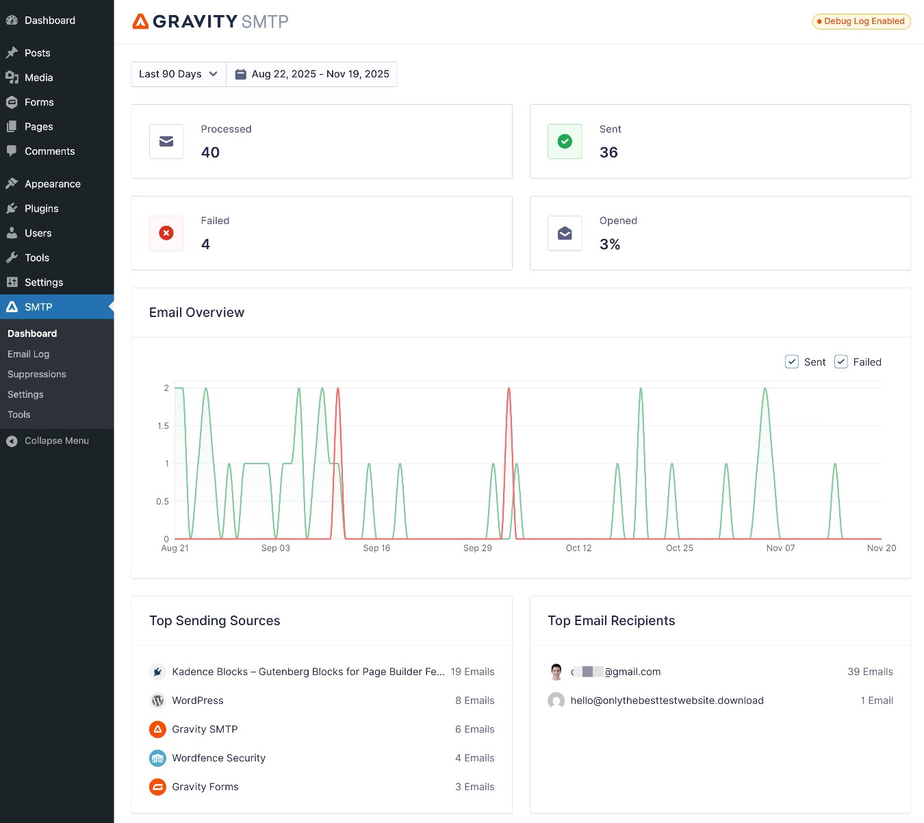 Gravity SMTP email reporting dashboard