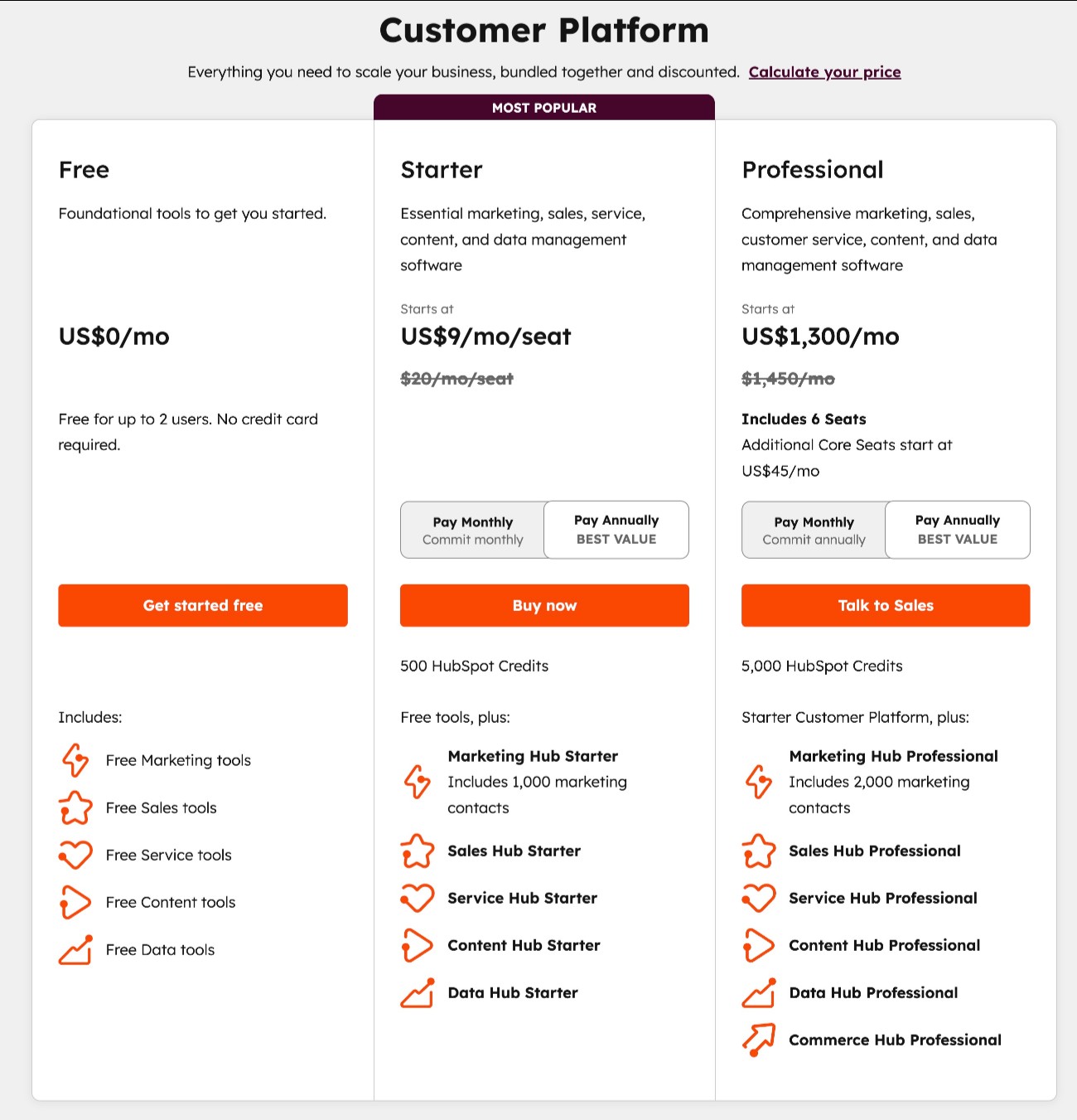 HubSpot Customer Platform pricing