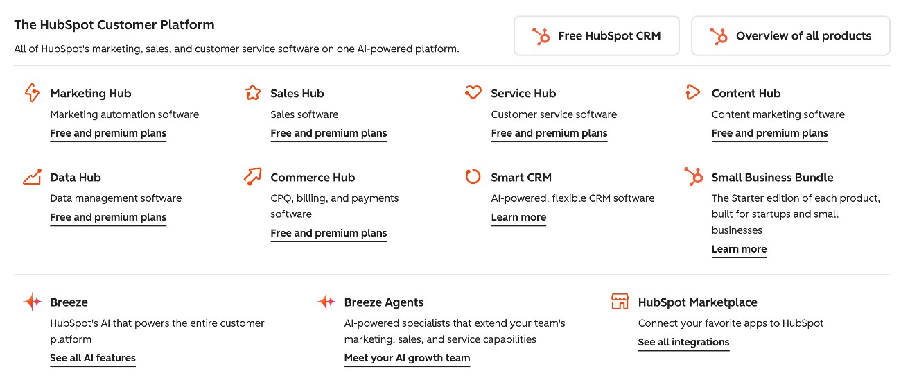 HubSpot features and hubs