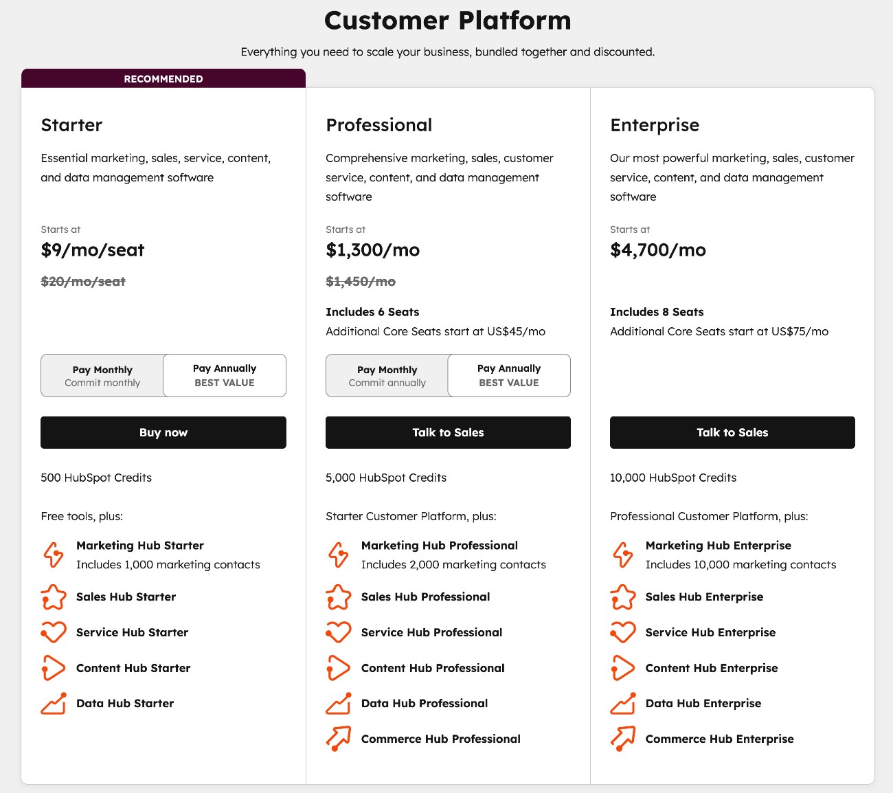 HubSpot customer platform pricing