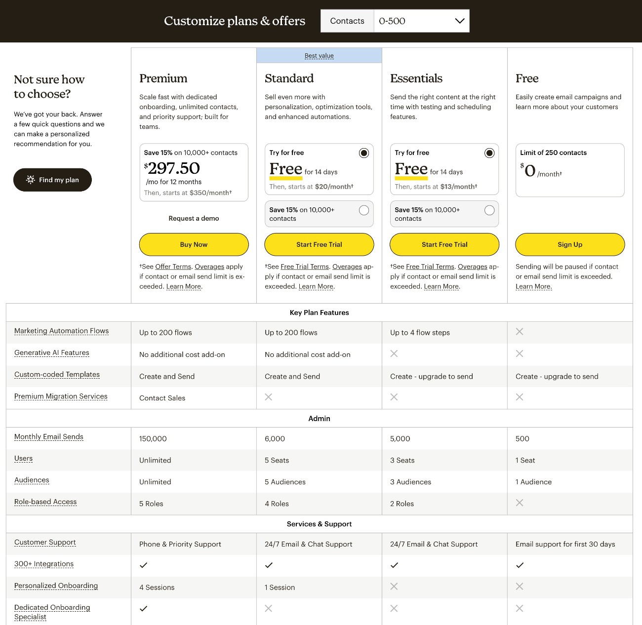 Mailchimp pricing