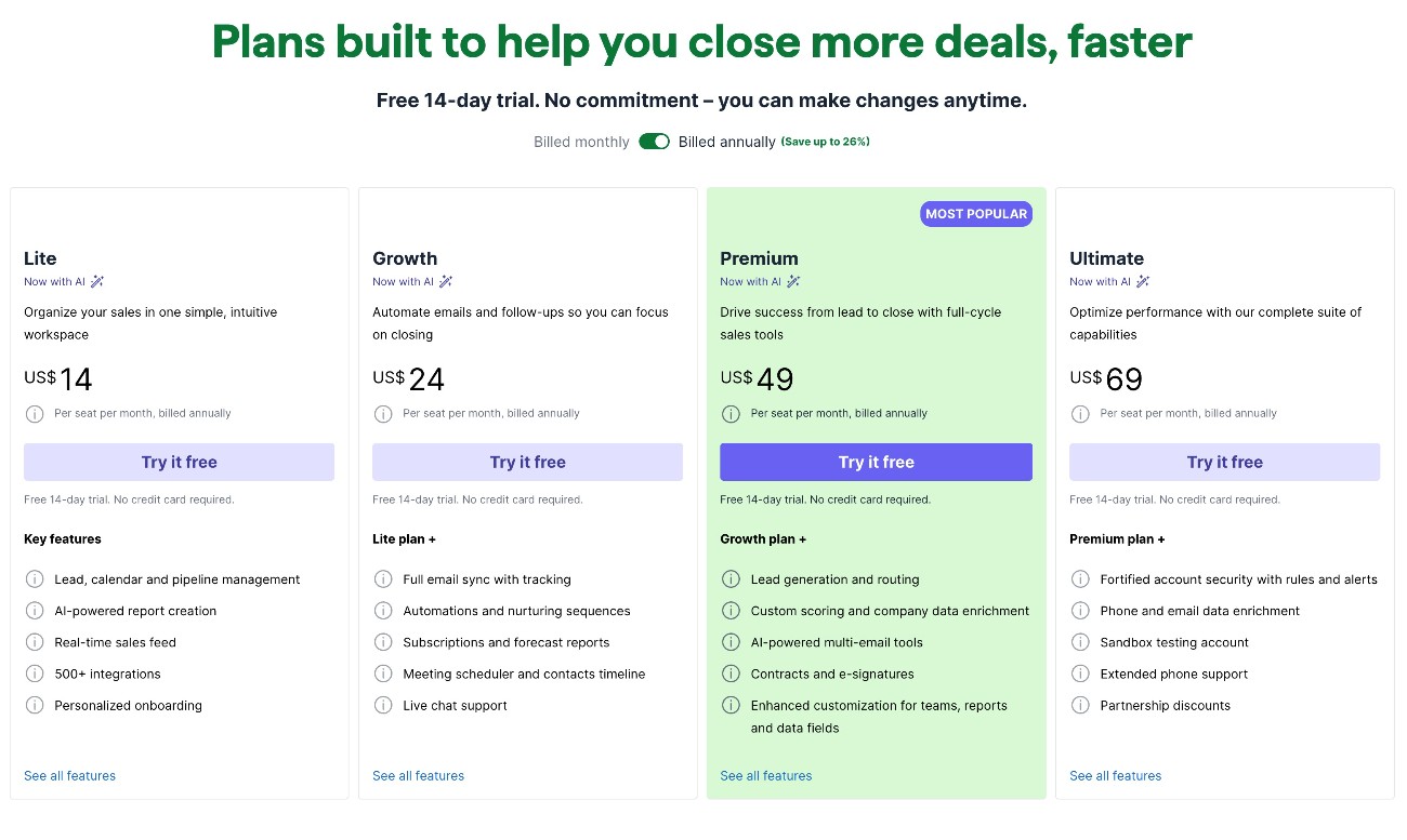 Pipedrive CRM pricing