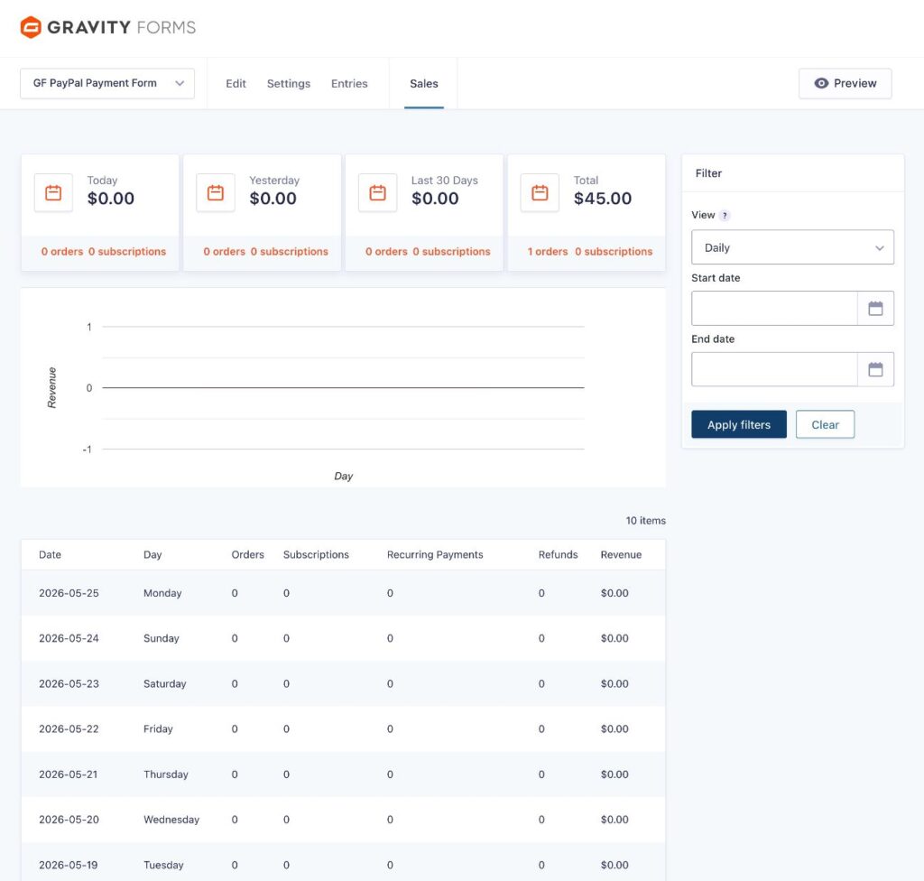 Gravity Forms Sales dashboard