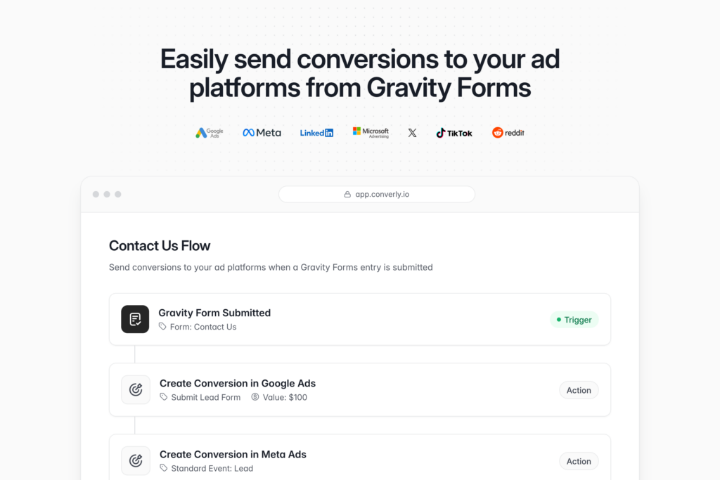 Send conversions to Google Ads, Meta Ads, LinkedIn Ads, and more from Gravity Forms