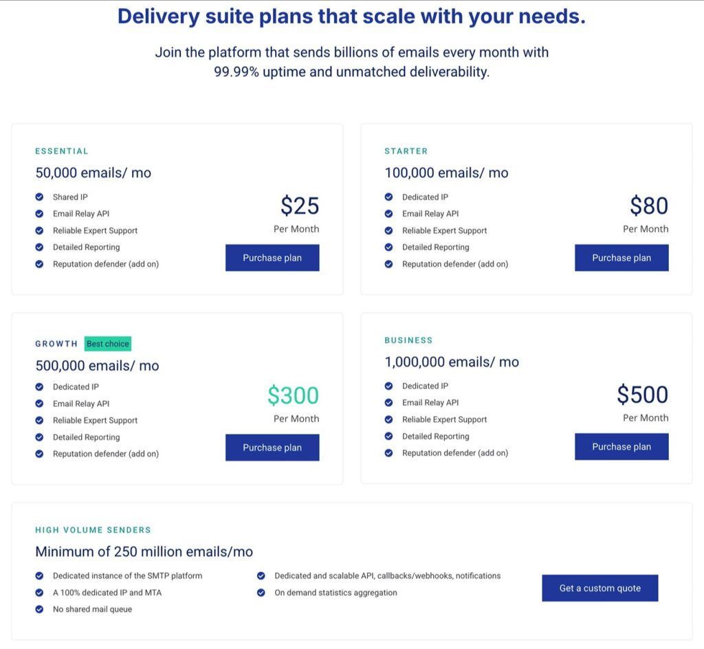 SMTP.com pricing
